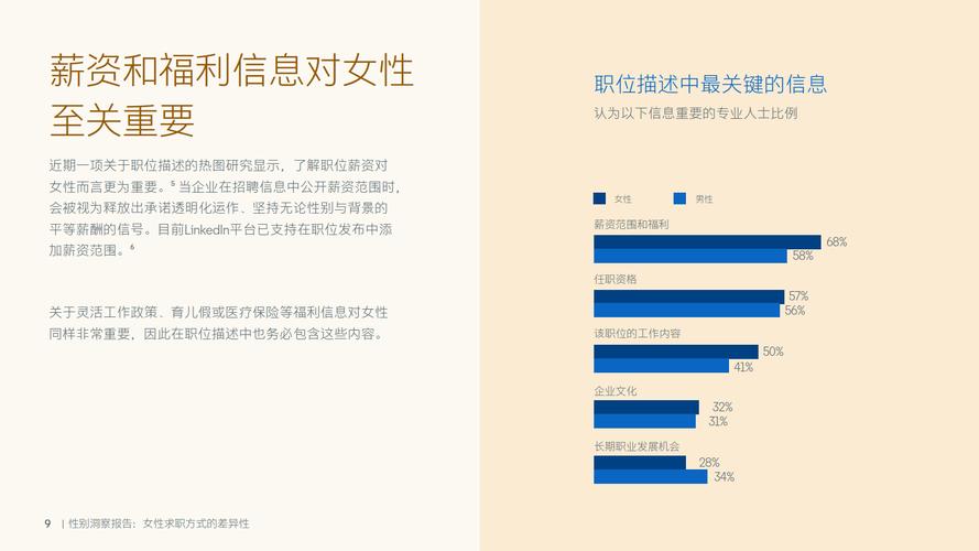 女青年夜场求职分析与招聘考量