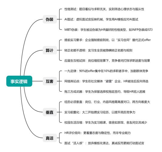 工作经验与学历之外的招聘考量：积极性与面试能力