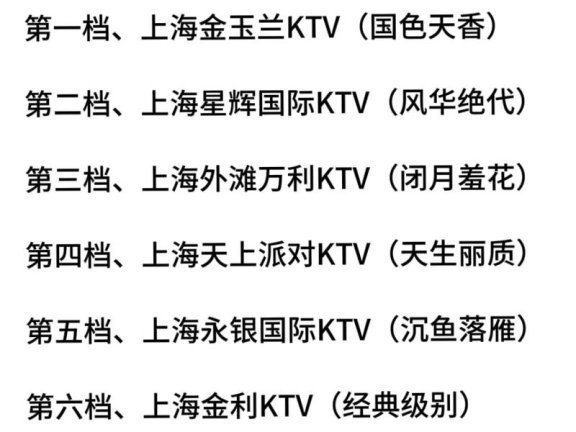 上海商务夜总会消费排名出炉:揭秘热门好玩夜总会位置