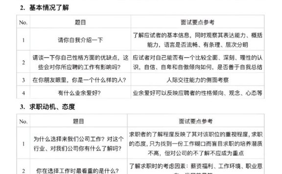 面试官如何通过KTV招聘测试求职者能力